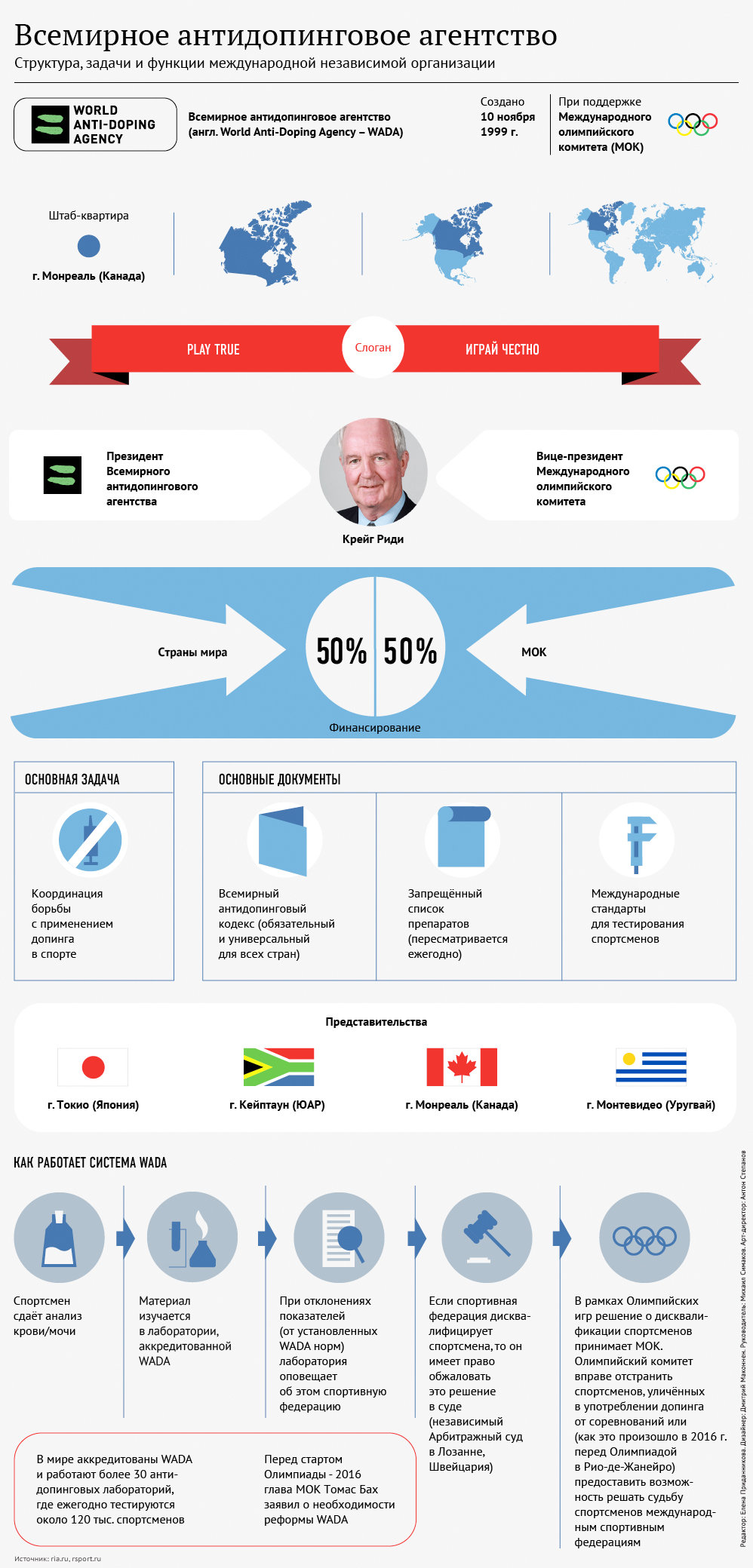 WADA возьмется за антидопинговую программу Формулы-1 WADA возьмется за антидопинговую программу Формулы-1
